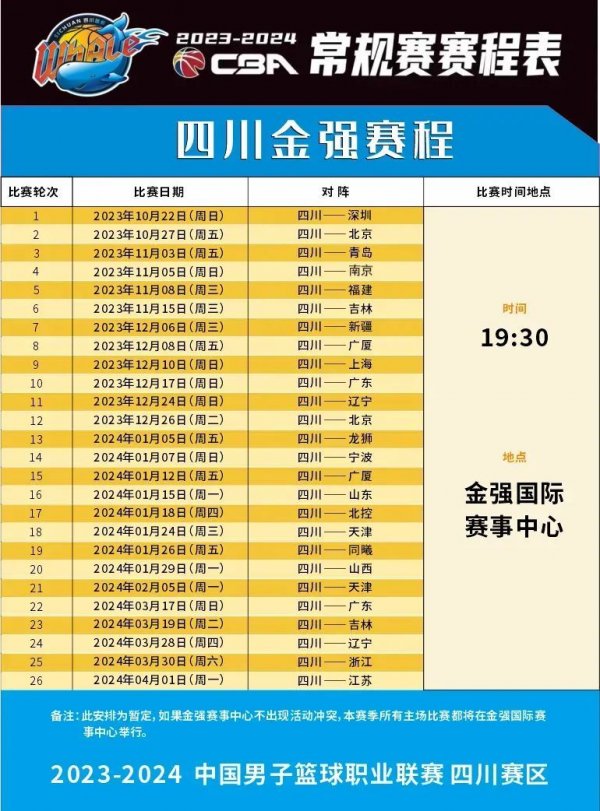 投资的困境