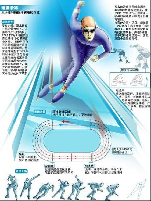 境的关注和