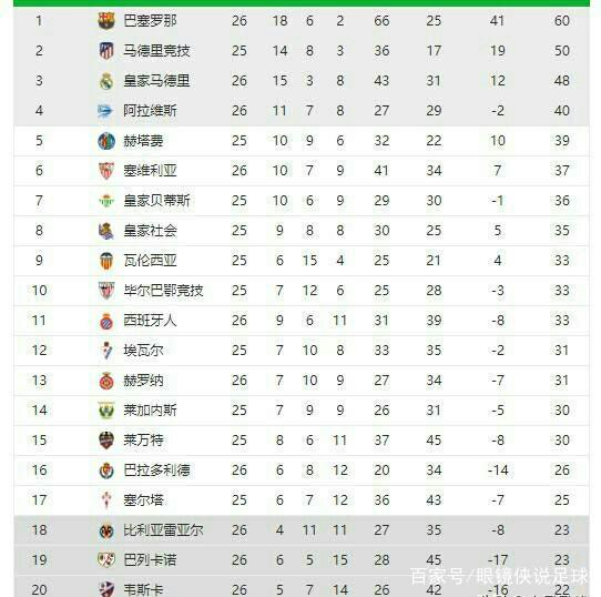 各自的经验 各自的经验